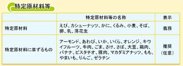 客「チャーハンにホタテ入っていますか？」→実はアレルギーだった…店舗は「表示義務なし」だが、それでも法的責任を問われるケースとは【弁護士解説】