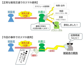 刑事事件の証拠隠滅に協力する「弁護士」の背景…刑事訴訟法の鉄則“被疑者の人権保障”の裏で問われる“倫理観”