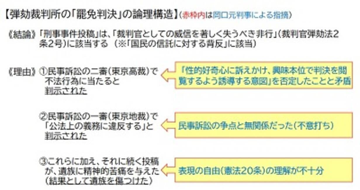“SNS不適切投稿”の岡口判事を「罷免」した弾劾裁判の“中身”の問題点…国会議員が「裁判官の表現の自由」を裁く危険性 - エキサイトニュース