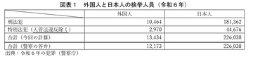 「外国人の犯罪率は日本人の1.72倍」は本当か？　性別・年齢を考慮して統計を分析すると…