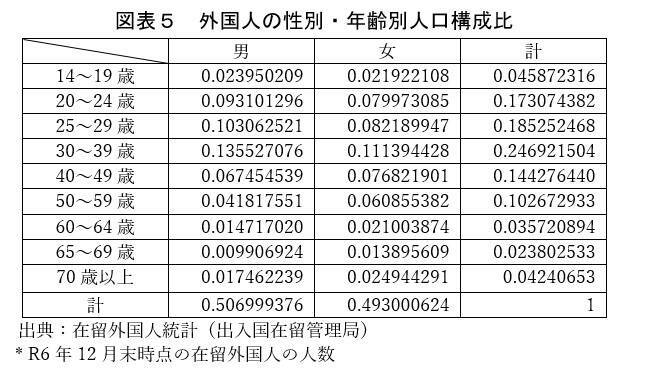 「外国人の犯罪率は日本人の1.72倍」は本当か？　性別・年齢を考慮して統計を分析すると…
