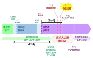 「法律を守ったのに投票できない」引越しで“選挙権”侵害…司法修習生が国を提訴　“たった1万円の賠償請求”に込めた「1回の投票機会の重み」