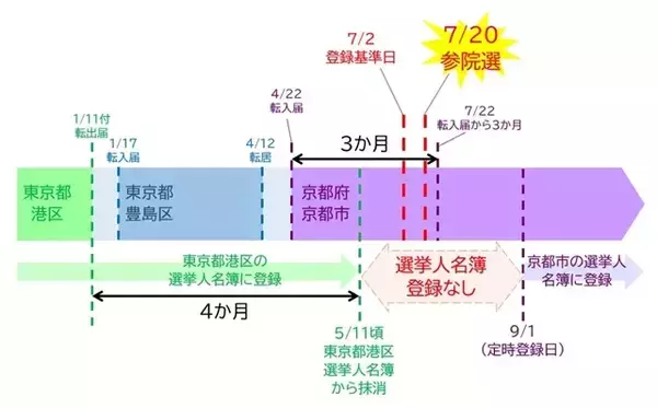 「法律を守ったのに投票できない」引越しで“選挙権”侵害…司法修習生が国を提訴　“たった1万円の賠償請求”に込めた「1回の投票機会の重み」