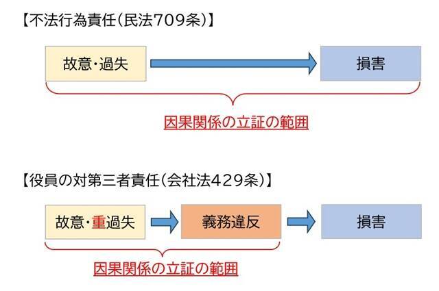 SS義塾「会社を乗っ取られた」社長の主張は認められる？　大学受験シーズン真っ只中…受験生・保護者らは「法的責任」追及できるか【弁護士解説】
