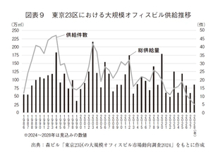 「タワマン乱立」背景に“高さ規制”大幅緩和…行政のデベロッパーファーストか　再開発事業が見落としている“街の価値”とは？