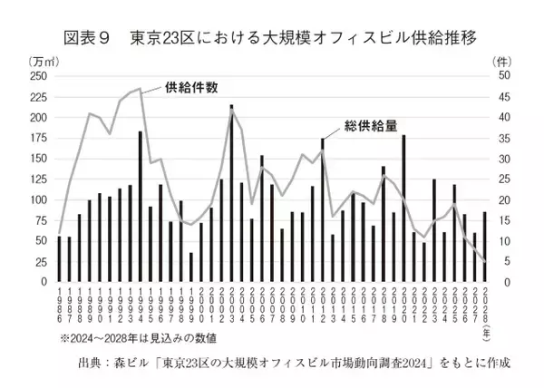 「タワマン乱立」背景に“高さ規制”大幅緩和…行政のデベロッパーファーストか　再開発事業が見落としている“街の価値”とは？