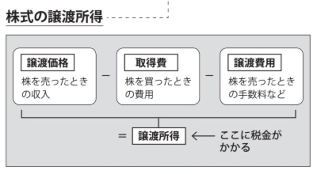 元国税局芸人が伝授する「株の“損失”」を減らすテクニック…確定申告を利用した“おトクな方法”とは？ - エキサイトニュース