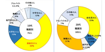 “高校生”が企業にサイバー攻撃、個人情報700万件超を不正取得　“ゲーム感覚”でのハッキングも…倫理観欠落の若者を襲う「代償」とは