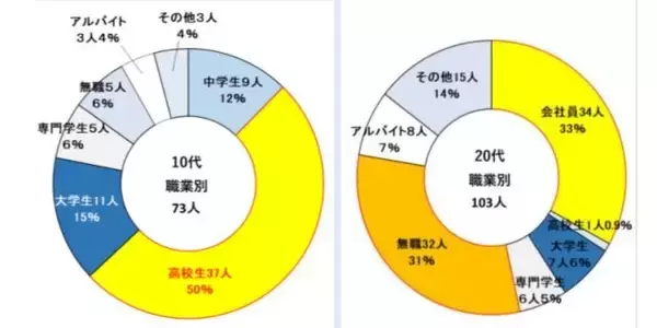 “高校生”が企業にサイバー攻撃、個人情報700万件超を不正取得　“ゲーム感覚”でのハッキングも…倫理観欠落の若者を襲う「代償」とは