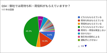 高市政権「労働者は過労死ラインまで働け」？　“労働時間の規制緩和”にトラックドライバー歓喜も…「稼げない」本質的な要因とは