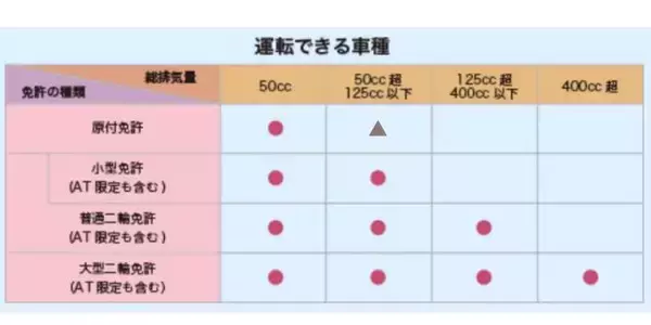 「原チャリ」10月いっぱい生産終了の裏で“違法モペット”増加？　「自転車だと思って購入」“代替需要”に混乱