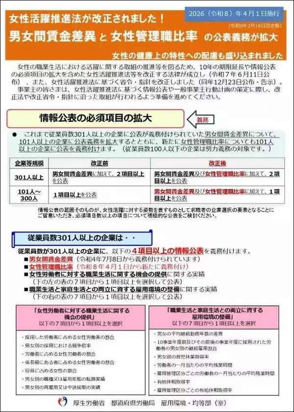 4月から「男女間の賃金差異」や「女性管理職比率」の公表義務が拡大　女性活躍推進法の狙いとは