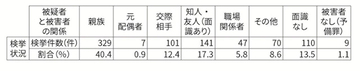 殺人事件、逮捕されても「4人に3人」は不起訴だが…世論の誤解を生みだすメディア報道の“物語化”