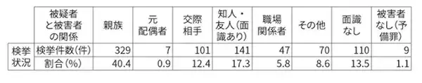 殺人事件、逮捕されても「4人に3人」は不起訴だが…世論の誤解を生みだすメディア報道の“物語化”