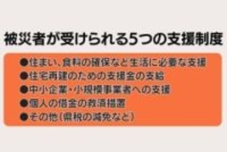大分市佐賀関の大規模火災、被災者が受けられる支援制度5つを詳しく紹介　問い合わせ窓口も