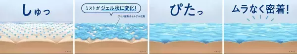 「【ビオレUV】1プッシュで一気に塗れる日焼け止め「ビオレUV アクアリッチ アクアプロテクトミスト 3X」数量限定で販売中だよ～♡」の画像