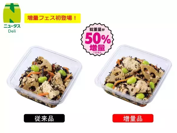 「NewDaysのスイーツ・パン・弁当など16商品がお値段そのままでボリュームアップ！6月15日まで「増量フェス」開催。」の画像