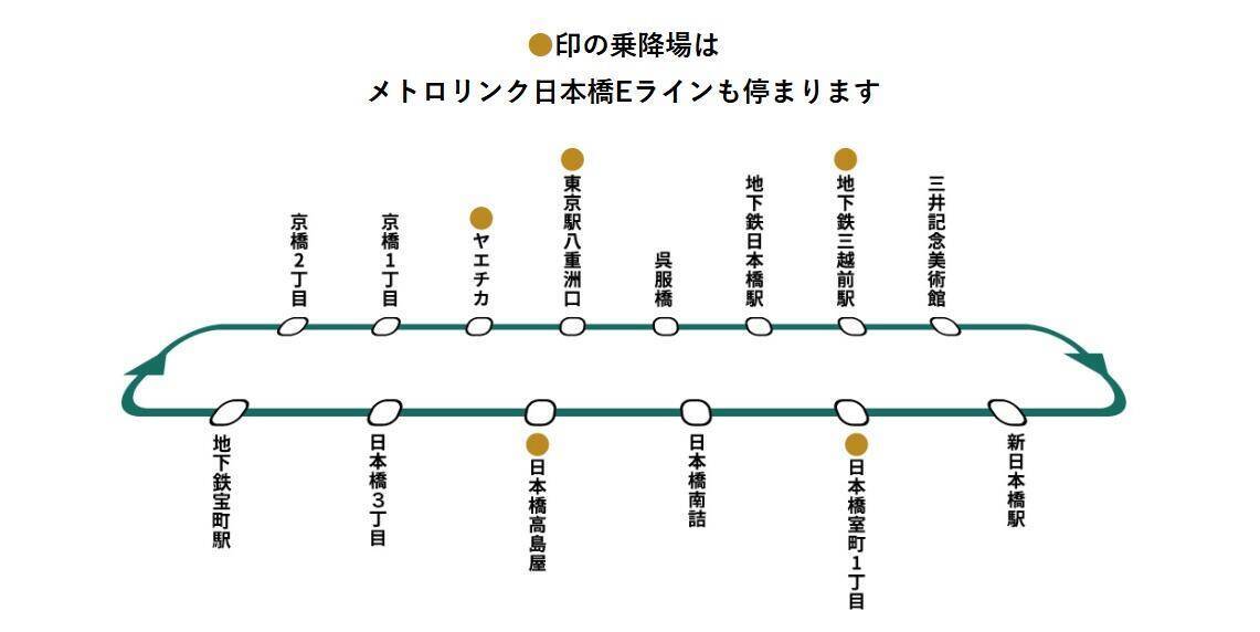 東京駅周辺の移動は「無料巡回バス」が便利。日本橋、人形町方面にも行ける！