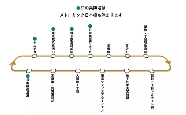 「東京駅周辺の移動は「無料巡回バス」が便利。日本橋、人形町方面にも行ける！」の画像