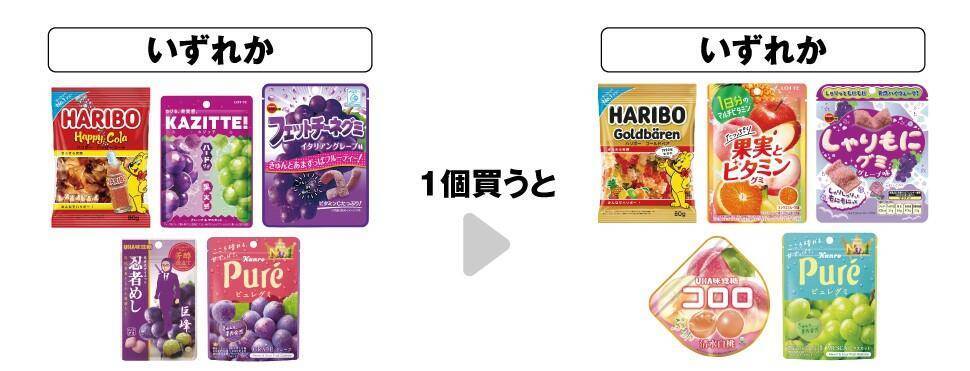 【セブン】グミ好きさん必見！対象のグミ買うとグミ無料券もらえる♡8月26日まで実施中。