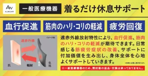 「ベイシアのリカバリーウェアは1089円から！スーパーで手軽に購入できるのはうれしい...。」の画像