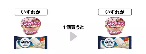 「セブンが「1個買うと1個もらえる」6月11日に大量追加！「スーパーカップ」「カントリーマアム」など、アイスやお菓子の無料券がもらえるよ。」の画像