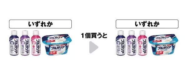 「セブンが「1個買うと1個もらえる」6月11日に大量追加！「スーパーカップ」「カントリーマアム」など、アイスやお菓子の無料券がもらえるよ。」の画像