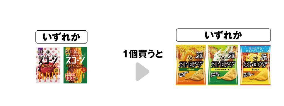 セブンが「1個買うと1個もらえる」6月11日に大量追加！「スーパーカップ」「カントリーマアム」など、アイスやお菓子の無料券がもらえるよ。