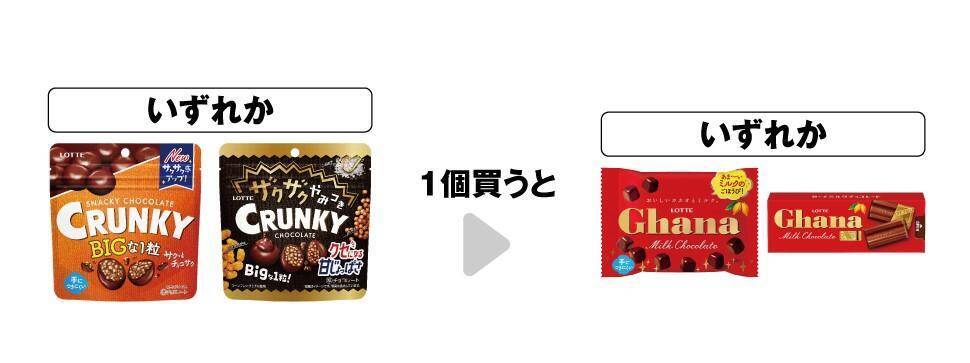 セブンが「1個買うと1個もらえる」6月11日に大量追加！「スーパーカップ」「カントリーマアム」など、アイスやお菓子の無料券がもらえるよ。