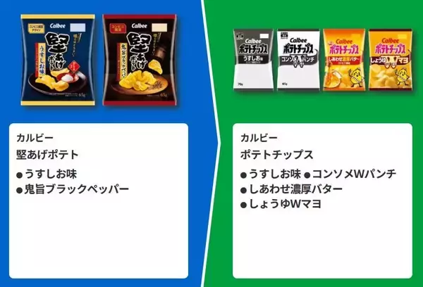 「【ファミマ】アイスにお菓子、カップ麺まで...6月23日開始の「1個買うと1個もらえる」が大量すぎる！アプリ会員限定のクーポンも。」の画像