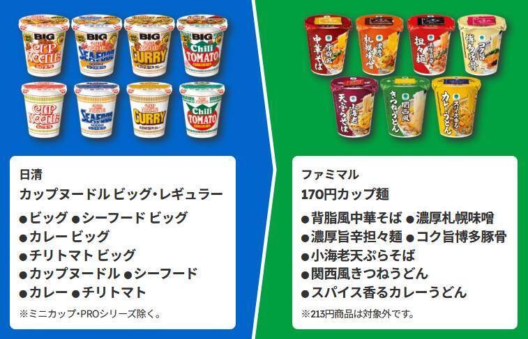 【ファミマ】アイスにお菓子、カップ麺まで...6月23日開始の「1個買うと1個もらえる」が大量すぎる！アプリ会員限定のクーポンも。