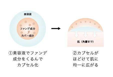 【マキアージュ】グルタチオン配合「白玉ファンデ美容液」＆限定色「くずれ防止下地」が出た♡最新ベースメイクアイテムは見逃せない。