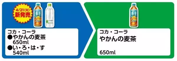 「【ファミマ】4月21日開始の「45周年大感謝祭」無料券が大量すぎる。500mlの「アクエリアス」買うと950ml無料券もらえる！」の画像