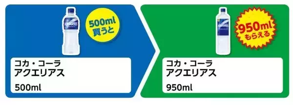 「【ファミマ】4月21日開始の「45周年大感謝祭」無料券が大量すぎる。500mlの「アクエリアス」買うと950ml無料券もらえる！」の画像