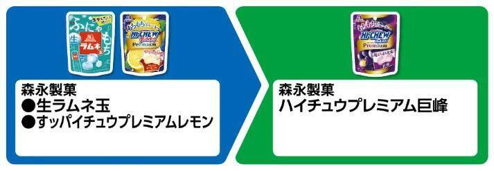 【ファミマ】4月21日開始の「45周年大感謝祭」無料券が大量すぎる。500mlの「アクエリアス」買うと950ml無料券もらえる！