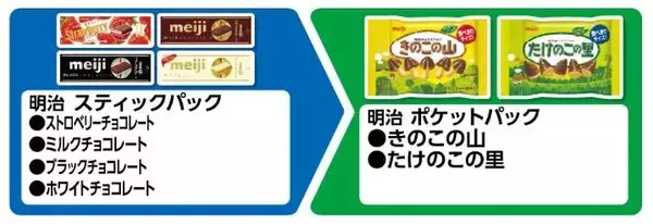 「【ファミマ】4月21日開始の「45周年大感謝祭」無料券が大量すぎる。500mlの「アクエリアス」買うと950ml無料券もらえる！」の画像