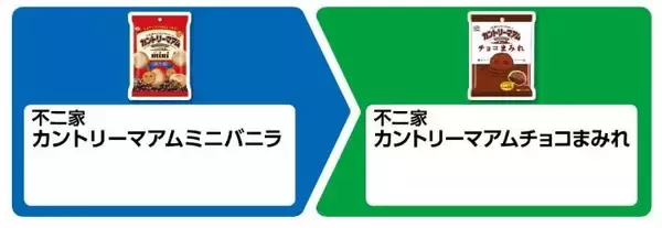 「【ファミマ】4月21日開始の「45周年大感謝祭」無料券が大量すぎる。500mlの「アクエリアス」買うと950ml無料券もらえる！」の画像