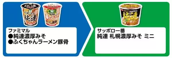 「【ファミマ】4月21日開始の「45周年大感謝祭」無料券が大量すぎる。500mlの「アクエリアス」買うと950ml無料券もらえる！」の画像