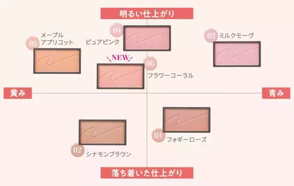 「【セザンヌ】人気No.1チーク＆薄膜カバーファンデから新色登場♡6月上旬から先行販売スタート。」の画像