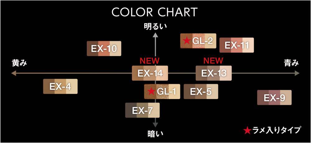 【KATE春の新作】目もとの存在感がグッと高まる♡チークシャドウパレットが新たに登場。
