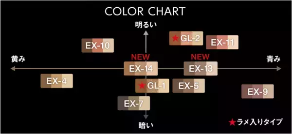 「【KATE春の新作】目もとの存在感がグッと高まる♡チークシャドウパレットが新たに登場。」の画像