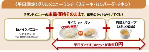 「平日ランチのセットが「実質0円」って太っ腹すぎん...？ガストにお得なメニューが登場してるよ～！」の画像