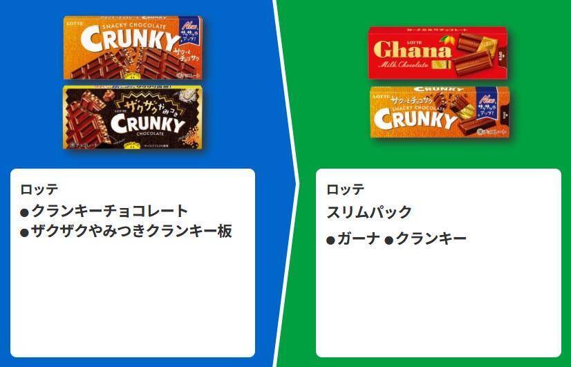 500mlの「アクエリアス」買うと950ml無料券がもらえる！ファミマでお得すぎる「1個買うと1個もらえる」キャンペーン第3弾、7月7日スタート。
