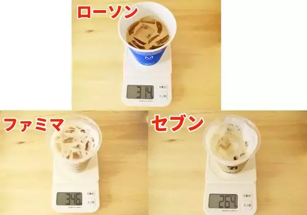 「コンビニ「アイスカフェラテ」飲み比べ！ファミマ・ローソン・セブンで味わいの違いを調査。味のバランスが良いのは...。」の画像