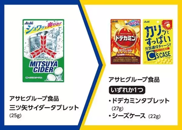 「【ミニストップ】7月13日までお菓子・のむヨーグルトなどの無料券ゲットのチャンス。お得なPayPayクーポン登場中。」の画像