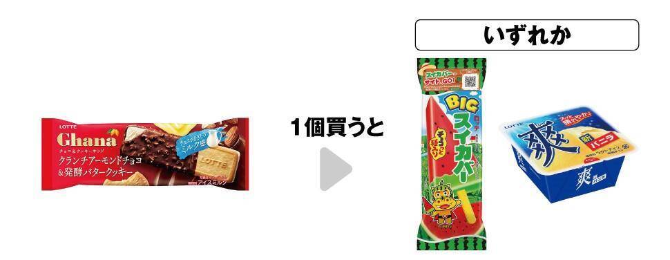 【セブン】7月1日まで「スイカバー」「爽」無料券ゲットのチャンス！アプリ会員限定でもらえるお菓子クーポンは最終週。