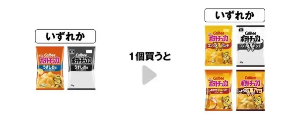 「【セブン】7月1日まで「スイカバー」「爽」無料券ゲットのチャンス！アプリ会員限定でもらえるお菓子クーポンは最終週。」の画像
