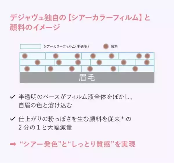 「デジャヴュの人気眉マスカラ「シアーカラーブロウ」から初の限定色登場♡甘さ控えめの"くすみピンク"で洒落感アップ」の画像