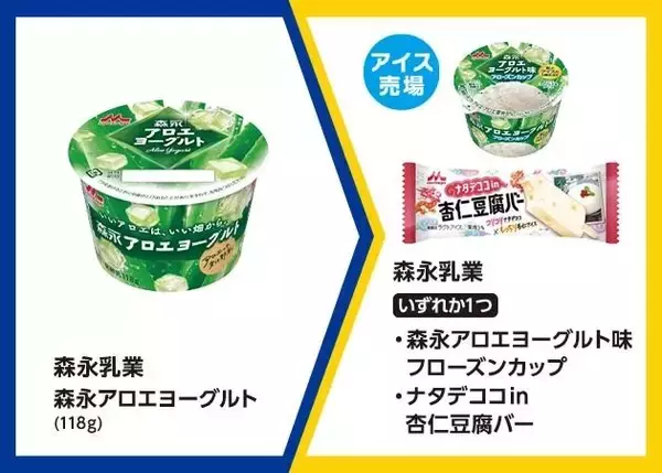 「【ミニストップ】8月3日までアイス「森永アロエヨーグルト味」「杏仁豆腐バー」など無料券ゲットのチャンス！夕方～夜限定でお得なクーポンも。」の画像