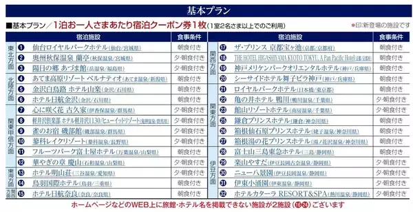 1万3000円で食事付き宿泊！国内50か所から選べる「宿泊クーポン券」の販売スケジュールは？